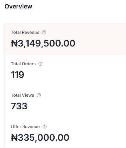 Ecommerce result screenshot