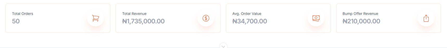 Ecommerce Dashboard Proof