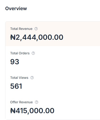 Massive Revenue Increase Proof