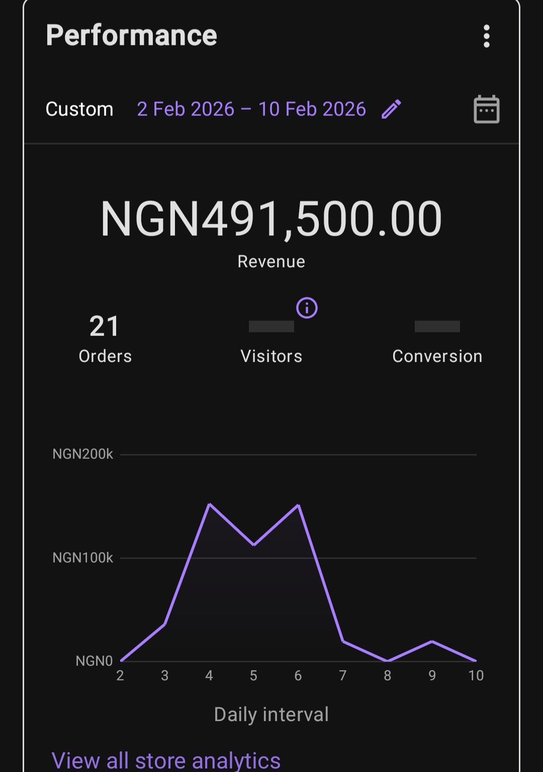 More Revenue Proof 2