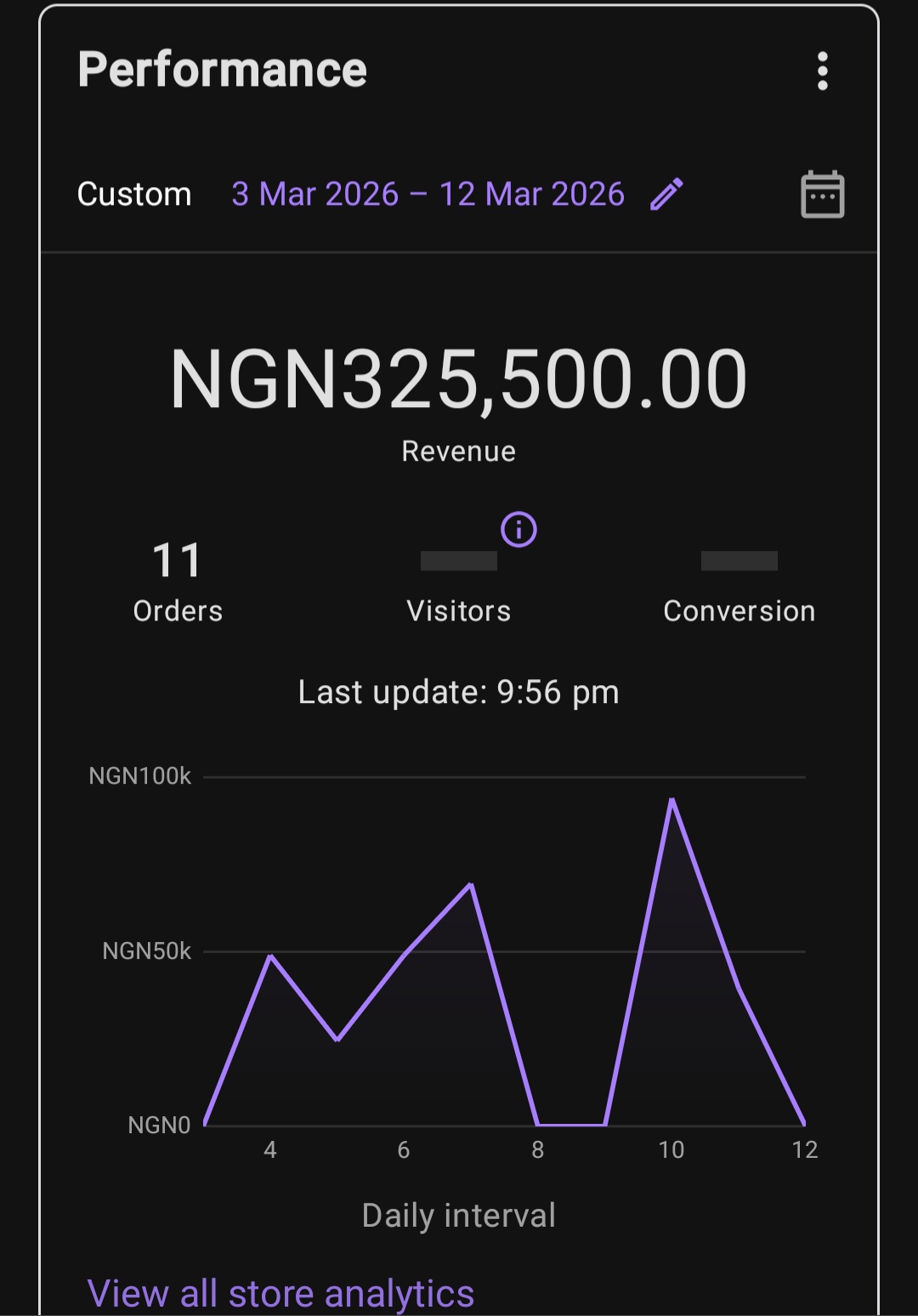 More Revenue Proof 3