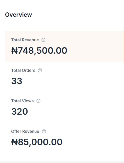 Massive Revenue Increase Proof